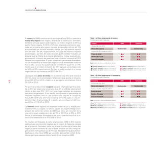 88
El comerç de l’AMB continua sent el que registra l’any 2013 un saldo de la
marxa dels negocis més negatiu, després de la construcció. Tanmateix,
també és cert que aquest saldo registra una millora respecte al 2012, ja
que és menys negatiu. El 2013 el 52% dels empresaris del sector asse-
nyala que la marxa dels negocis ha estat desfavorable, enfront del 10%
que assenyala que ha estat favorable, mentre que l’any anterior aquests
eren del 66% i del 6%, respectivament. Tot i que les millores d’aquests
percentatges i, per tant, del saldo resultant, poden semblar reduïdes, cal
destacar que la millora de la marxa dels negocis ha anat avançant pro-
gressivament a mesura que avançava l’any i el darrer trimestre del 2013
ha estat força significativa. El quart trimestre el percentatge d’empresa-
ris que ha qualificat la marxa dels negocis com a desfavorable ha baixat
fins al 33%, i el que l’ha qualificada de favorable ha pujat fins al 17%,
mentre que en el mateix trimestre del 2012 aquests percentatges eren
del 64% i del 8%, respectivament. Per tant, el saldo resultant és el menys
negatiu de tots els trimestres del 2012 i del 2013.
La caiguda dels preus de venda s’ha accelerat l’any 2013 amb relació al
2012 en elevar-se el percentatge d’empresaris que apunta un descens,
fins al 26% (21% el 2012), i reduir-se el que apunta un increment, fins al
7% (13% el 2012).
Pel que fa a la reducció de l’ocupació, aquesta s’ha mantingut força esta-
ble el 2013 per segon any consecutiu, és a dir, el saldo és pràcticament
idèntic al dels anys 2012 i 2011, tot i que els percentatges de respostes
han variat lleugerament. D’una banda, ha augmentat el percentatge de
respostes negatives (això és, que indiquen una caiguda de l’ocupació),
fins al 29% (24% l’any anterior). De l’altra, també ha pujat, en una pro-
porció similar, el percentatge de respostes positives (augment de l’ocu-
pació), fins a l’11% (4% el 2012).
La inversió també registra una important millora el 2013, en què pràc-
ticament frena la caiguda. En efecte, aquest any el percentatge d’em-
presaris del sector del comerç de l’AMB que indica un increment de la
inversió ha pujat notablement, des del 7% el 2012 fins al 20% el 2013.
Alhora, el percentatge d’empresaris que indica una disminució de la in-
versió s’ha estabilitzat en el 27% (26% el 2012).
Els resultats de l’Enquesta de clima empresarial a l’AMB el 2013 mostren
saldos anuals una mica més negatius que al conjunt de Catalunya, excepte
per a la inversió. Tanmateix, també cal dir que la millora de la marxa dels
negocis el darrer trimestre de l’any ha deixat un saldo una mica menys ne-
gatiu a l’àrea metropolitana que al Principat. Probablement quan la deman-
da afluixa es nota més a l’AMB, que concentra gran part del comerç de Ca-
talunya, però quan aquesta millora, també té més impacte a l’AMB.
Taula 1.4. Clima empresarial al comerç.
Comparativa amb Catalunya
Comerç	 AMB 	 Catalunya
Situació de l’any 2013			
Marxa dels negocis	 Desfavorable Desfavorable	
Evolució el 2013 respecte al 2012			
Preus de venda	
Nombre d’ocupats	
Inversió realitzada	
Font: Cambra de Comerç de Barcelona i Idescat
	 Positiu i millora respecte a l’any anterior	 Negatiu i millora respecte a l’any anterior
	 Positiu i empitjora respecte a l’any anterior	 Negatiu i empitjora respecte a l’any anterior
	 Positiu i no canvia respecte a l’any anterior	 Negatiu i no canvia respecte a l’any anterior
Taula 1.5. Clima empresarial a l’hostaleria.
Comparativa amb Catalunya
Font: Cambra de Comerç de Barcelona i Idescat
Hostaleria	 AMB 	 Catalunya
Situació de l’any 2013			
Marxa dels negocis	 Desfavorable Desfavorable
Evolució el 2012 respecte al 2011			
Preus de venda	
Nombre d’ocupats	
Inversió realitzada	
	 Positiu i millora respecte a l’any anterior	 Negatiu i millora respecte a l’any anterior
	 Positiu i empitjora respecte a l’any anterior	 Negatiu i empitjora respecte a l’any anterior
	 Positiu i no canvia respecte a l’any anterior	 Negatiu i no canvia respecte a l’any anterior
 