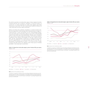 Informe Barcelona 2014. Monogràfic
93
Els sectors que tenen una marxa dels negocis menys negativa el primer
trimestre del 2014 són la indústria, l’hostaleria i la resta de serveis. La
construcció i el comerç presenten els saldos més negatius, però força
menys que un any enrere. Per tant la seva situació també ha millorat, tot
i que menys que els sectors abans esmentats.
Alhora, els sectors de la indústria, l’hostaleria i la resta de serveis tam-
bé són els que tenen millors perspectives empresarials per al segon tri-
mestre del 2014 i, a més, són positives, és a dir, el percentatge d’empre-
saris que preveu que la marxa dels negocis al seu sector serà favorable
supera el que preveu que serà desfavorable. Destaca, però, l’hostaleria
per ser el sector en què el saldo és més elevat o, dit d’una altra manera,
la diferència entre aquests percentatges és més gran: aquests són del
39% i del 5%, respectivament, mentre que a la indústria són del 27% i
del 21%, respectivament, i a la resta de serveis, del 27% i del 18%, res-
pectivament. Les perspectives al comerç i a la construcció per al segon
trimestre del 2014 encara són negatives, però menys que el trimestre
precedent i molt menys que un any enrere.
Gràfic 3.2. Situació de la marxa dels negocis, primer trimestre 2014, per sectors.
(Saldos,7
en %)
Gràfic 3.3. Perspectives de la marxa dels negocis, segon trimestre 2014, per sectors.
(Saldos,7
en %)
Font: Cambra de Comerç de Barcelona i Idescat
Font: Cambra de Comerç de Barcelona i Idescat
2012.I
2012.II
II
III
III
IV
IV
2013.I
2013.I
II
II
III
III
IV
IV
2014.I
2014.I
II
Construcció
Construcció
Comerç
Comerç
Hostaleria
Hostaleria
Resta de serveis
Resta de serveis
Indústria
Indústria
60
40
20
0
-20
-40
-60
-80
-100
40
20
0
-20
-40
-60
-80
-100
7
El saldo per a la situació és la diferència entre el percentatge d’establiments empresarials que asse-
nyala que la marxa dels negocis ha estat favorable i el percentatge d’establiments que assenyala que ha
estat desfavorable. I en el cas de les perspectives, és la diferència entre el percentatge d’establiments
empresarials que preveu que la marxa dels negocis serà favorable i el percentatge d’esabliments que
preveu que serà desfavorable.
7
El saldo per a la situació és la diferència entre el percentatge d’establiments empresarials que asse-
nyala que la marxa dels negocis ha estat favorable i el percentatge d’establiments que assenyala que ha
estat desfavorable. I en el cas de les perspectives, és la diferència entre el percentatge d’establiments
empresarials que preveu que la marxa dels negocis serà favorable i el percentatge d’esabliments que
preveu que serà desfavorable.
 
