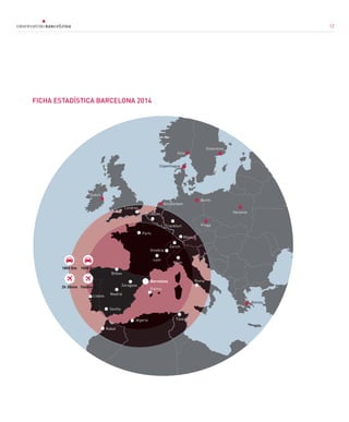 12
FICHA ESTADÍSTICA BARCELONA 2014
12
Rabat
Dublín
París
Londres
Oslo
Estocolmo
Berlín
Praga
Varsovia
Atenas
Bilbao
Bruselas
Ámsterdam
Frankfurt
Roma
Algeria Túnez
MadridLisboa
Palma
Lyon
Ginebra
Milán
Sevilla
Zaragoza
Zúrich
Múnich
1000 Km1800 Km
1h40min.2h 30min
Copenhague
 