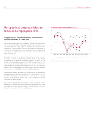 Informe Barcelona 2015. Ciudad para los negocios
25
Perspectivas empresariales en
la Unión Europea para 2015
Las perspectivas empresariales sobre facturación son
bastante optimistas de cara a 2015
Las perspectivas empresariales en Cataluña sobre la facturación (ventas
interiores y exportación), el empleo y la inversión mejoran notablemente y
son positivas de cara a 2015, según los resultados de la encuesta de Eu-
rochambres. Estos resultados confirman la recuperación económica, en
línea con las últimas previsiones de la Cámara de Comercio de Barcelona,
que estima una aceleración del crecimiento de la economía catalana de
hasta el 2,1% en 2015.
Destaca la mejora de las perspectivas en las variables relacionadas con
las ventas. En efecto, los empresarios catalanes prevén un gran impulso
y dinamismo en las ventas en el mercado doméstico de cara a 2015; el
36% de empresarios prevé un aumento en 2015, frente a un discreto 11%
que prevé una disminución. En cuanto al sector exterior, continúan teni-
endo muy buenas perspectivas de exportación para 2015, lo cual sitúa a
Cataluña en la franja media-alta del ranking europeo en ambos casos, por
encima de la media de la UE y de países como Bélgica y Austria.
Paralelamente a estos resultados, las perspectivas de los empresarios
catalanes para la inversión y el empleo en 2015 son positivas y las más
favorables de los últimos años. En lo relativo a la inversión, se prevé que
recupere el crecimiento el próximo año, si bien Cataluña se sitúa en la
franja baja del ranking europeo.
En cuanto al empleo, las empresas catalanas opinan que crearán puestos
de trabajo por segundo año consecutivo en 2015 y a mayor ritmo, y que
registrarán los mejores resultados desde el inicio de la crisis y situarán a
Cataluña en un puesto medio en el ranking europeo.
(p) previsiones
Fuente: Cámara de Comercio de Barcelona a partir de Eurochambres
60
40
20
0
-20
-40
-60
12
9
6
3
0
-3
-6
Perspectivas empresariales en Cataluña (saldos, en%)
2005 2006 2007 2008 2009 2010 2011 2012 2013 2014 2015 (p)
Ventas nacionals Exportaciones Ocupación Inversión
25
 