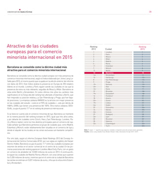 28
Atractivo de las ciudades
europeas para el comercio
minorista internacional en 2015
Barcelona se consolida como la décima ciudad más
atractiva para el comercio minorista internacional
Barcelona se consolida como la décima ciudad europea con más presencia de
comercio minorista internacional, según el índice elaborado por Jones Lang La-
Salle para 2015, el mismo puesto que ocupaba en la edición anterior del informe
con datos de 2012. Este índice analiza la presencia en Europa de 250 retailers
líderes en el mundo. Londres y París siguen siendo las ciudades en las que la
presencia de estos es más relevante, seguidas de Moscú y Milán. Barcelona se
sitúa entre Berlín y Ámsterdam. En estos últimos tres años los cambios más
significativos en la franja alta del ranking han afectado a Estambul y Berlín, que
han mejorado su posición relativa, y a San Petersburgo y Praga, que han baja-
do posiciones. La empresa catalana MANGO es la tercera con mayor presencia
en las ciudades del estudio —está en el 95% de ciudades—, solo por detrás de
H&M y ZARA, que tienen una presencia del 100%. Otra marca catalana, DESI-
GUAL, ocupa el puesto 17.º en el ranking de presencia internacional.
Si se tiene en cuenta solo el comercio minorista de lujo, Barcelona se mantiene
en la novena posición del ranking europeo en 2015, igual que tres años antes,
y por delante de ciudades como Zúrich, Kiev y San Petersburgo. Londres, Pa-
rís y Moscú repiten como los tres destinos principales para el comercio de lujo.
Cabe señalar que Barcelona pertenece al grupo de ciudades que, como Madrid,
Estambul y Múnich, están relativamente bien situadas en el comercio de lujo y
donde el alquiler de los locales en las zonas exclusivas son bastante competiti-
vos.
Por otro lado, según el informe European Retail Rankings 2013 del Consejo In-
ternacional de Centros Comerciales (ICSC, por sus siglas en inglés) y de Harper
Dennis Hobbs, Barcelona ocupa el puesto 11.º entre las ciudades europeas por
volumen de ventas en el sector comercial en el centro de la ciudad. En las pri-
meras posiciones del ranking aparecen Londres-West End y París, con un gasto
en comercio de alrededor de 10.000 millones de euros en 2013. A continuación,
le siguen las ciudades de Madrid, Roma y Múnich, con unas ventas que superan
los 5.200 millones de euros, mientras que en el centro de la ciudad de Barcelona
las ventas se estiman en 5.037 millones de euros, cifra que la sitúa entre Estam-
bul y Ámsterdam.
Ranking
2012 Ciudad
Ranking
2015
Nota: El signo “=” significa que algunas ciudades comparten posición porque estan igualadas. 	
Fuente: Jones Lang LaSalle Cross Border Retailer Index, Destination Europe 2013 i 2015		
		 		
1
2
3
4
5
6
11
7
12
10
14=
13
8
9
19=
23=
14=
22
19=
16
18
23=
19=
26=
25
16
26=
29
32=
30
28
32=
-
1
2
3
4
5
6
7
8
9
10
11
12=
12=
14
15=
15=
17
18=
18=
20
21
22
23
24
25=
25=
27
28
29
30
31
32=
32=
Londres
París
Moscú
Milán
Madrid
Roma
Estambul
Múnich
Berlín
Barcelona
Ámsterdam
Hamburgo
San Petersburgo
Praga
Varsovia
Kiev
Viena
Bruselas
Düsseldorf
Frankfurt
Anvers
Zúrich
Lisboa
Dublín
Estocolmo
Atenas
Colonia
Budapest
Lyon
Bucarest
Valencia
Copenhague
Turín
28
 
