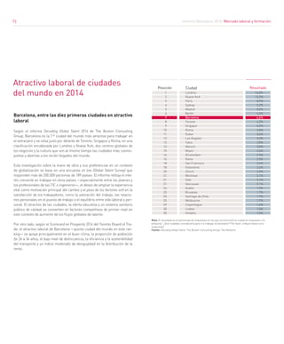 Informe Barcelona 2015. Mercado laboral y formación
73
ResultadoPosición Ciudad
Londres
Nueva York
París
Sydney
Madrid
Berlín
Barcelona
Toronto
Singapur
Roma
Dubai
Los Ángeles
Tokio
Múnich
Miami
Ámsterdam
Viena
San Francisco
Estocolmo
Zúrich
Montreal
Oslo
Vancouver
Dublín
Bruselas
Santiago de Chile
Melbourne
Copenhague
Lisboa
Ginebra
1
2
3
4
5
6
7
8
9
10
11
12
13
13
15
16
16
18
18
20
21
21
21
24
25
25
25
29
30
30
16,0%
12,2%
8,9%
5,2%
5,0%
4,6%
4,4%
4,2%
3,9%
3,5%
3,4%
3,2%
2,8%
2,8%
2,6%
2.5%
2,5%
2,4%
2,4%
2,2%
2,1%
2,1%
2,1%
1,9%
1,7%
1,7%
1,7%
1,6%
1,5%
1,5%
Barcelona, entre las diez primeras ciudades en atractivo
laboral
Según el informe Decoding Global Talent 2014 de The Boston Consulting
Group, Barcelona es la 7.ª ciudad del mundo más atractiva para trabajar en
el extranjero y se sitúa justo por delante de Toronto, Singapur y Roma, en una
clasificación encabezada por Londres y Nueva York, dos centros globales de
los negocios y la cultura que son al mismo tiempo las ciudades más cosmo-
politas y abiertas a los recién llegados del mundo.
Esta investigación sobre la mano de obra y sus preferencias en un contexto
de globalización se basa en una encuesta on line (Global Talent Survey) que
responden más de 200.000 personas de 189 países. El informe refleja el inte-
rés creciente en trabajar en otros países —especialmente entre los jóvenes y
los profesionales de las TIC o ingenieros—, el deseo de ampliar la experiencia
vital como motivación principal del cambio y el peso de los factores soft en la
satisfacción de los trabajadores, como la valoración del trabajo, las relacio-
nes personales en el puesto de trabajo o el equilibrio entre vida laboral y per-
sonal. El atractivo de las ciudades, la oferta educativa y un sistema sanitario
público de calidad se convierten en factores competitivos de primer nivel en
este contexto de aumento de los flujos globales de talento.
Por otro lado, según el Scorecard on Prosperity 2014 del Toronto Board of Tra-
de, el atractivo laboral de Barcelona —quinta ciudad del mundo en este ran-
king— se apoya principalmente en el buen clima, la proporción de población
de 24 a 34 años, el bajo nivel de delincuencia, la eficiencia y la sostenibilidad
del transporte y un índice moderado de desigualdad en la distribución de la
renta.
Atractivo laboral de ciudades
del mundo en 2014
Nota: El resultado es el porcentaje de respuestas en las que se mencionó la ciudad en respuesta a la
pregunta “¿Qué ciudades consideraría para ir a trabajar al extranjero? Por favor, indique hasta cinco
respuestas”.	 	
Fuente: Decoding Global Talent. The Boston Consulting Group, The Network.					
73
 