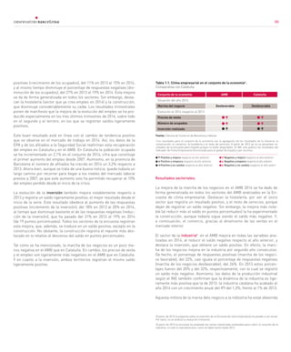 88
positivas (crecimiento de los ocupados), del 11% en 2013 al 15% en 2014,
y al mismo tiempo disminuye el porcentaje de respuestas negativas (dis-
minución de los ocupados), del 27% en 2013 al 19% en 2014. Esta mejora
se da de forma generalizada en todos los sectores. Sin embargo, desta-
can la hostelería (sector que ya crea empleo en 2014) y la construcción,
que disminuye considerablemente su caída. Los resultados trimestrales
ponen de manifiesto que la mejora de la evolución del empleo se ha pro-
ducido especialmente en los tres últimos trimestres de 2014, sobre todo
en el segundo y el tercero, en los que se registran saldos ligeramente
positivos.
Este buen resultado está en línea con el cambio de tendencia positivo
que se observa en el mercado de trabajo en 2014. Así, los datos de la
EPA y de los afiliados a la Seguridad Social reafirman esta recuperación
del empleo en Cataluña y en el AMB. En Cataluña la población ocupada
se ha incrementado un 2,1% en el conjunto de 2014, cifra que constituye
el primer aumento del empleo desde 2007. Asimismo, en la provincia de
Barcelona el número de afiliados ha crecido en 2014 un 3,2% respecto a
2013. Ahora bien, aunque se trata de una buena noticia, queda todavía un
largo camino por recorrer para llegar a los niveles del mercado laboral
previos a 2007, ya que este aumento solo ha permitido recuperar el 10%
del empleo perdido desde el inicio de la crisis.
La evolución de la inversión también mejora notablemente respecto a
2013 y registra un saldo ligeramente positivo, el mejor resultado desde el
inicio de la serie. Este resultado obedece al aumento de las respuestas
positivas (incremento de la inversión), del 18% en 2013 al 20% en 2014,
al tiempo que disminuye bastante el de las respuestas negativas (reduc-
ción de la inversión), que ha pasado del 31% en 2013 al 19% en 2014
(de 19 puntos porcentuales). Todos los sectores de la encuesta registran
esta mejora, que, además, se traduce en un saldo positivo, excepto en la
construcción. No obstante, la construcción registra el repunte más des-
tacado en lo relativo al descenso del saldo en puntos porcentuales.
Tal como se ha mencionado, la marcha de los negocios es un poco me-
nos negativa en el AMB que en Cataluña. En cambio, los precios de venta
y el empleo son ligeramente más negativos en el AMB que en Cataluña.
Y en cuanto a la inversión, ambos territorios registran el mismo saldo
ligeramente positivo.
Resultados sectoriales:
La mejora de la marcha de los negocios en el AMB 2014 se ha dado de
forma generalizada en todos los sectores del AMB analizados en la En-
cuesta de clima empresarial. Destacan la hostelería, por ser el único
sector que registra un resultado positivo, y el resto de servicios, porque
dejan de registrar un saldo negativo. Sin embargo, la mejora más nota-
ble (al reducir más el saldo en puntos porcentuales) la ha experimentado
la construcción, aunque todavía sigue siendo el saldo más negativo. Y,
a continuación, el comercio, gracias al dinamismo de las ventas en el
mercado interior.
El sector de la industria4
en el AMB mejora en todas las variables ana-
lizadas en 2014, al reducir el saldo negativo respecto al año anterior, y
destaca la inversión, que obtiene un saldo positivo. En efecto, la marc-
ha de los negocios mejora en la industria por segundo año consecutivo.
De hecho, el porcentaje de respuestas positivas (marcha de los negoci-
os favorable), del 22%, casi iguala el porcentaje de respuestas negativas
(marcha de los negocios desfavorable), del 26%. En 2013 estos porcen-
tajes fueron del 20% y del 32%, respectivamente, con lo cual se registró
un saldo más negativo. Asimismo, los datos de la producción industrial
según el INE también confirman que la dinámica de la industria es lige-
ramente más positiva que la de 2013: la industria catalana ha acabado el
año 2014 con un crecimiento anual del IPI del 1,3%, frente al 1% de 2013.
Aquesta millora de la marxa dels negocis a la indústria ha estat afavorida
Tabla 1.1. Clima empresarial en el conjunto de la economía2
.
Comparativa con Cataluña
Fuente: Cámara de Comercio de Barcelona e Idescat
Conjunto de la economia	 AMB 	 Cataluña
Situación del año 2014			
Marcha del negoci	o Desfavorable Desfavorable
Evolución el 2014 respecto al 2013			
Precios de venta	
Número de ocupados	
Inversión realizada	
	 Positivo y mejora respecto al año anterior	 Negativo y mejora respecto al año anterior
	 Positivo y empeora respecto al año anterior	 Negativo y empeora respecto al año anterior 	
Positivo y no cambia respecto al año anterior	 Negativo y no cambia respecto al año anteri-
2
Los resultados para el conjunto de la economía son la agregación de los resultados de la industria, la
construcción, el comercio, la hostelería y el resto de servicios. A partir de 2013 ya no se presentan re-
sultados de la encuesta para España porque no están disponibles. El INE solo publica los resultados del
Indicador de Clima Empresarial Armonizado para el global de España y por sectores.
3
A partir de 2013 la pregunta sobre la inversión de la Encuesta de clima empresarial ha pasado a ser anual.
Por tanto, no se analiza su evolución trimestral.
4
A partir de 2013 la encuesta ha ampliado las ramas industriales analizadas para cubrir el conjunto de la
industria, no solo la manufacturera, como se había hecho hasta 2012.
88
 
