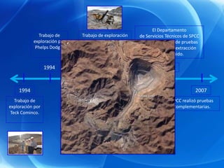 El Departamento
             Trabajo de           Trabajo de exploración     de Servicios Técnicos de SPCC
           exploración por        detallada de Tía Maria     inició programas de pruebas
            Phelps Dodge.                por SPCC.            metalúrgicas de extracción
                                                                     sólido-líquido.

                  1994                     2003                         2006



    1994                     1999                          2005                         2007
   Trabajo de              Trabajo de             Descubrimiento del        SPCC realizó pruebas
exploración por          exploración por              depósito               complementarias.
 Teck Cominco.                RTZ.                  denominado la
                                                       tapada.
 