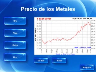 Precio de los Metales

Oro




Plata




Cobre




Zinc
              30 días   1 año


                                Regresar
 