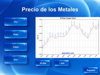 Precio de los Metales

Oro




Plata




Cobre




Zinc
              30 días   1 año


                                Regresar
 