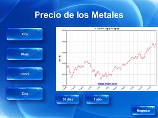 Precio de los Metales

Oro




Plata




Cobre




Zinc
              30 días   1 año


                                Regresar
 