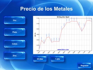 Precio de los Metales

Oro




Plata




Cobre




Zinc
              30 días   1 año


                                Regresar
 