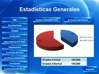 Estadísticas Generales
         PBI              Empleo Informal/Formal   Evolución del Empleo

    Exportaciones

       Empleo

     Producción

Seguridad en el Trabajo

    Regulaciones

  Conflictos Sociales

Conflictos Ambientales
                                Empleo Formal         100,000
     Inversiones                Empleo Informal       150,000
Contribución del Sector                                             Regresar
 