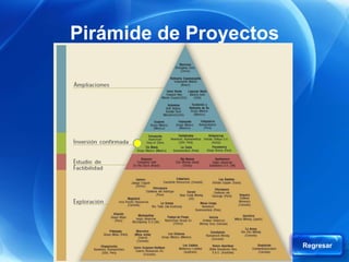 Pirámide de Proyectos




                        Regresar
 