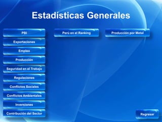 Estadísticas Generales
         PBI              Perú en el Ranking   Producción por Metal

    Exportaciones

       Empleo

     Producción

Seguridad en el Trabajo

    Regulaciones

  Conflictos Sociales

Conflictos Ambientales

     Inversiones

Contribución del Sector                                          Regresar
 