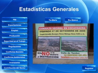 Estadísticas Generales
         PBI              Tia Maria   Rio Blanco

    Exportaciones

       Empleo

     Producción

Seguridad en el Trabajo

    Regulaciones

  Conflictos Sociales

Conflictos Ambientales

     Inversiones

Contribución del Sector                            Regresar
 