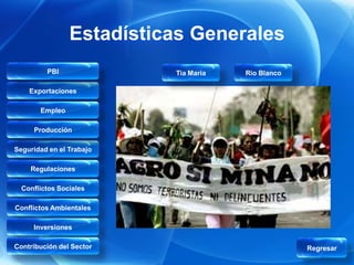 Estadísticas Generales
         PBI              Tia Maria   Rio Blanco

    Exportaciones

       Empleo

     Producción

Seguridad en el Trabajo

    Regulaciones

  Conflictos Sociales

Conflictos Ambientales

     Inversiones

Contribución del Sector                            Regresar
 