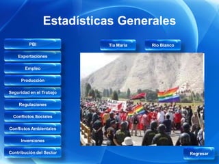 Estadísticas Generales
         PBI              Tia Maria   Rio Blanco

    Exportaciones

       Empleo

     Producción

Seguridad en el Trabajo

    Regulaciones

  Conflictos Sociales

Conflictos Ambientales

     Inversiones

Contribución del Sector                            Regresar
 