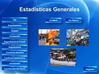 Estadísticas Generales
         PBI              Tia Maria   Rio Blanco

    Exportaciones

       Empleo

     Producción

Seguridad en el Trabajo

    Regulaciones

  Conflictos Sociales

Conflictos Ambientales

     Inversiones

Contribución del Sector                            Regresar
 