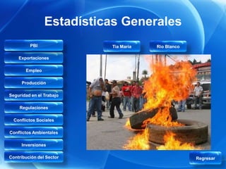 Estadísticas Generales
         PBI              Tia Maria   Rio Blanco

    Exportaciones

       Empleo

     Producción

Seguridad en el Trabajo

    Regulaciones

  Conflictos Sociales

Conflictos Ambientales

     Inversiones

Contribución del Sector                            Regresar
 