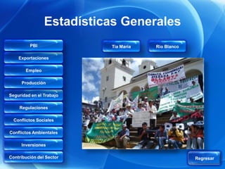 Estadísticas Generales
         PBI              Tia Maria   Rio Blanco

    Exportaciones

       Empleo

     Producción

Seguridad en el Trabajo

    Regulaciones

  Conflictos Sociales

Conflictos Ambientales

     Inversiones

Contribución del Sector                            Regresar
 