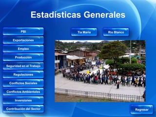 Estadísticas Generales
         PBI              Tia Maria   Rio Blanco

    Exportaciones

       Empleo

     Producción

Seguridad en el Trabajo

    Regulaciones

  Conflictos Sociales

Conflictos Ambientales

     Inversiones

Contribución del Sector                            Regresar
 