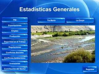 Estadísticas Generales
         PBI              Tía María   La Oroya

    Exportaciones

       Empleo

     Producción

Seguridad en el Trabajo

    Regulaciones

  Conflictos Sociales

Conflictos Ambientales

     Inversiones

Contribución del Sector                          Regresar
 