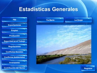Estadísticas Generales
         PBI              Tía María   La Oroya

    Exportaciones

       Empleo

     Producción

Seguridad en el Trabajo

    Regulaciones

  Conflictos Sociales

Conflictos Ambientales

     Inversiones

Contribución del Sector                          Regresar
 
