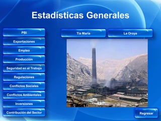 Estadísticas Generales
         PBI              Tía María   La Oroya

    Exportaciones

       Empleo

     Producción

Seguridad en el Trabajo

    Regulaciones

  Conflictos Sociales

Conflictos Ambientales

     Inversiones

Contribución del Sector                          Regresar
 