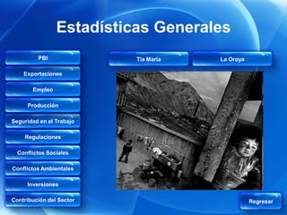 Estadísticas Generales
         PBI              Tía María   La Oroya

    Exportaciones

       Empleo

     Producción

Seguridad en el Trabajo

    Regulaciones

  Conflictos Sociales

Conflictos Ambientales

     Inversiones

Contribución del Sector                          Regresar
 