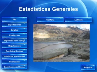 Estadísticas Generales
         PBI              Tía María   La Oroya

    Exportaciones

       Empleo

     Producción

Seguridad en el Trabajo

    Regulaciones

  Conflictos Sociales

Conflictos Ambientales

     Inversiones

Contribución del Sector                          Regresar
 