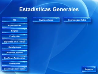 Estadísticas Generales
         PBI              Inversión Anual   Inversión por Rubro

    Exportaciones

       Empleo

     Producción

Seguridad en el Trabajo

    Regulaciones

  Conflictos Sociales

Conflictos Ambientales

     Inversiones

Contribución del Sector                                      Regresar
 