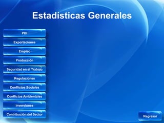 Estadísticas Generales
         PBI

    Exportaciones

       Empleo

     Producción

Seguridad en el Trabajo

    Regulaciones

  Conflictos Sociales

Conflictos Ambientales

     Inversiones

Contribución del Sector
                                         Regresar
 