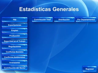 Estadísticas Generales
         PBI              Contribución Total   Distribución   Por Departamentos

    Exportaciones

       Empleo

     Producción

Seguridad en el Trabajo

    Regulaciones

  Conflictos Sociales

Conflictos Ambientales

     Inversiones

Contribución del Sector
                                                                     Regresar
 