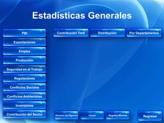 Estadísticas Generales
         PBI               Contribución Total           Distribución             Por Departamentos

    Exportaciones

       Empleo

     Producción

Seguridad en el Trabajo

    Regulaciones

  Conflictos Sociales

Conflictos Ambientales

     Inversiones

Contribución del Sector   Derecho de Vigencia   Canon         Regalías Mineras          Regresar
 
