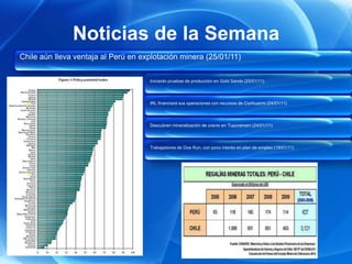 Noticias de la Semana
Chile aún lleva ventaja al Perú en explotación minera (25/01/11)

                                     Iniciarán pruebas de producción en Gold Sands (25/01/11)




                                     IRL financiará sus operaciones con recursos de Corihuarmi (24/01/11)




                                     Descubren mineralización de uranio en Tupuramani (24/01/11)




                                     Trabajadores de Doe Run, con poco interés en plan de empleo (18/01/11)
 