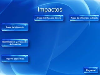 Impactos
                              Áreas de influencia directa   Áreas de influencia indirecta



   Áreas de Influencia




Identificación y evaluación
         de Impactos




   Impacto Económico




                                                                            Regresar
 
