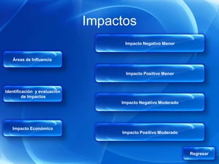 Impactos
                                    Impacto Negativo Menor


   Áreas de Influencia


                                    Impacto Positivo Menor



Identificación y evaluación
         de Impactos
                                   Impacto Negativo Moderado




   Impacto Económico
                                   Impacto Positivo Moderado



                                                               Regresar
 