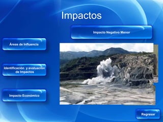 Impactos
                                    Impacto Negativo Menor


   Áreas de Influencia




Identificación y evaluación
         de Impactos




   Impacto Económico




                                                             Regresar
 