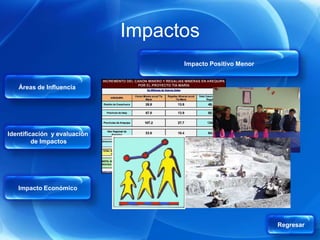 Impactos
                                    Impacto Positivo Menor


   Áreas de Influencia




Identificación y evaluación
         de Impactos




   Impacto Económico




                                                             Regresar
 