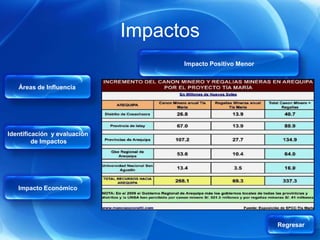 Impactos
                                    Impacto Positivo Menor


   Áreas de Influencia




Identificación y evaluación
         de Impactos




   Impacto Económico




                                                             Regresar
 
