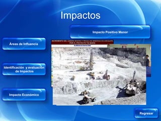 Impactos
                                    Impacto Positivo Menor


   Áreas de Influencia




Identificación y evaluación
         de Impactos




   Impacto Económico




                                                             Regresar
 