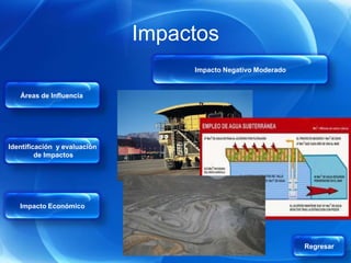 Impactos
                                   Impacto Negativo Moderado


   Áreas de Influencia




Identificación y evaluación
         de Impactos




   Impacto Económico




                                                               Regresar
 