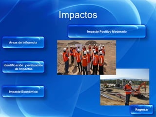 Impactos
                                   Impacto Positivo Moderado


   Áreas de Influencia




Identificación y evaluación
         de Impactos




   Impacto Económico




                                                               Regresar
 