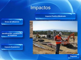 Impactos
                                   Impacto Positivo Moderado


   Áreas de Influencia




Identificación y evaluación
         de Impactos




   Impacto Económico




                                                               Regresar
 