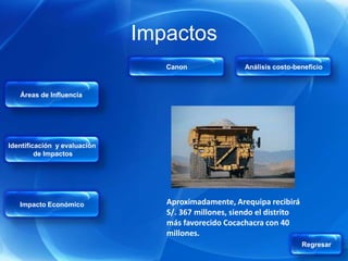 Impactos
                                 Canon                Análisis costo-beneficio



   Áreas de Influencia




Identificación y evaluación
         de Impactos




   Impacto Económico             Aproximadamente, Arequipa recibirá
                                 S/. 367 millones, siendo el distrito
                                 más favorecido Cocachacra con 40
                                 millones.
                                                                        Regresar
 