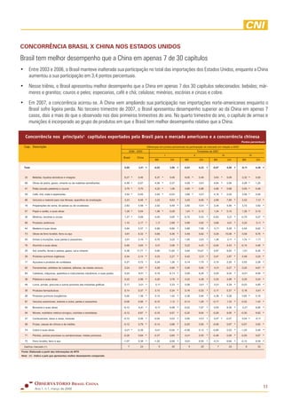 Observatorio Brasil China