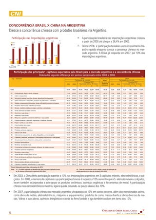 Observatorio Brasil China