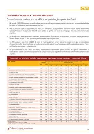 Observatorio Brasil China