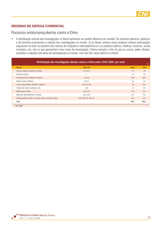 Observatorio Brasil China