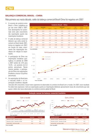 Observatorio Brasil China