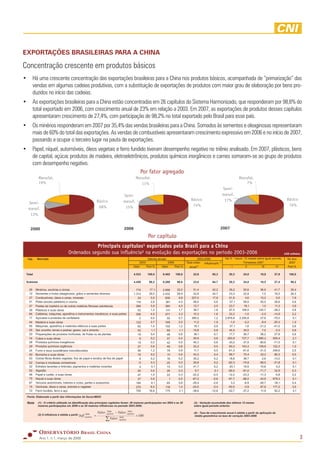 Observatorio Brasil China
