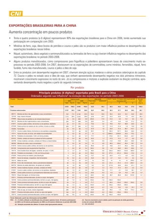 Observatorio Brasil China