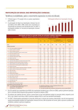 Observatorio Brasil China